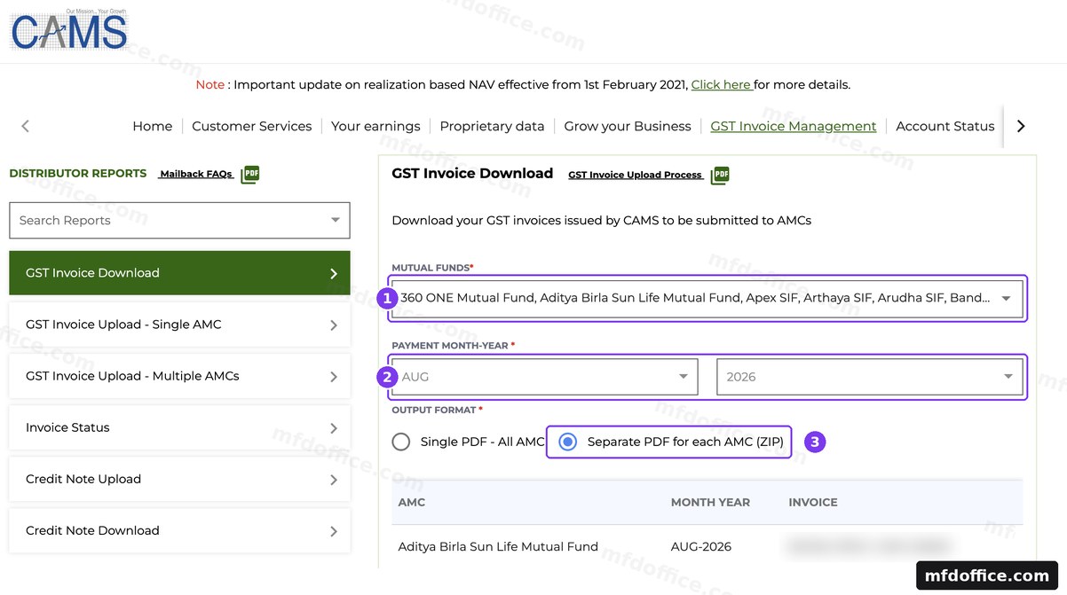 The CAMS GST Invoice Download screen. The fund house picker is marked 1, the payment month and year boxes are marked 2, and the Separate PDF for each AMC (ZIP) choice under Output format is marked 3.